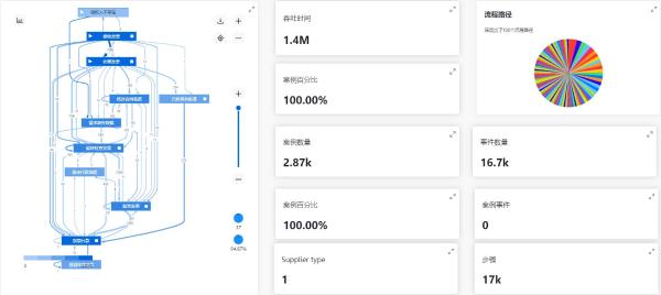  望繁信速递：一文看懂任务挖掘和流程挖掘的区别