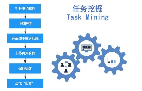  望繁信速递：一文看懂任务挖掘和流程挖掘的区别