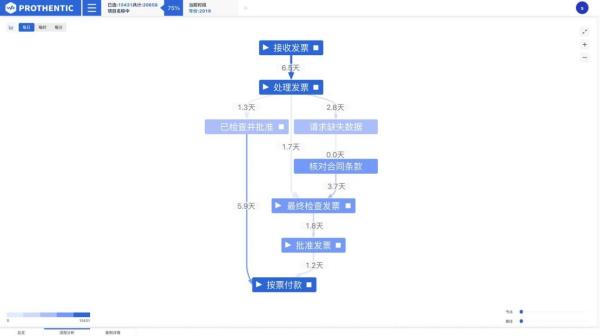  望繁信速递：一文看懂任务挖掘和流程挖掘的区别