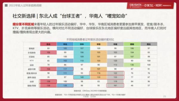  90后接棒“年货采办权”？ 最新2022年轻人过年趋势洞察 | CBNData报告