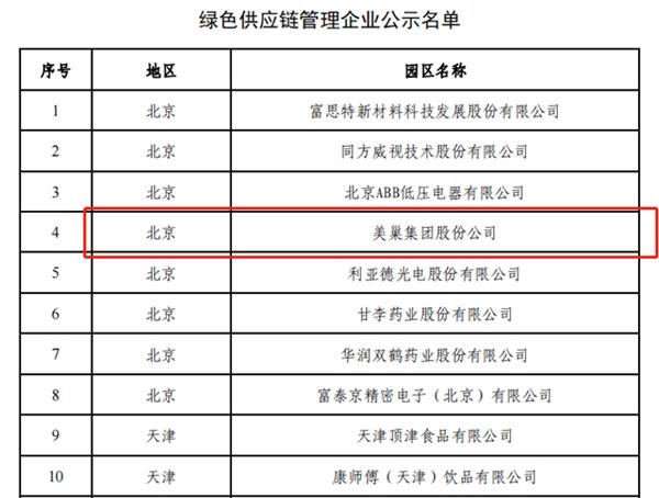 工信部公布丨美巢集团股份公司为“绿色供应链管理企业” 