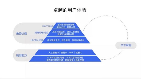 Moka X 微医集团 ｜ 搭好基础建设，才盖得上摩天大楼