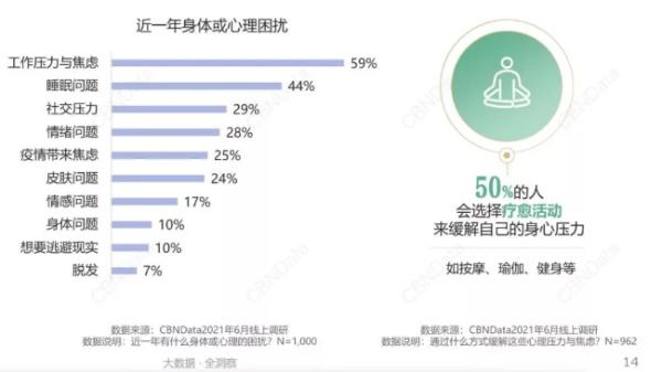 个护个护品牌如何掌握“悦己+悦人”的情绪密码？|新消费观察