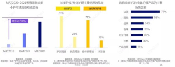 个护个护品牌如何掌握“悦己+悦人”的情绪密码？|新消费观察