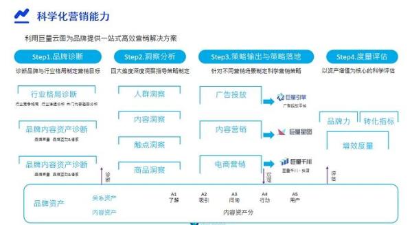 荣获巨量引擎共擎奖，卓尔数科助力品牌全域营销长效增长