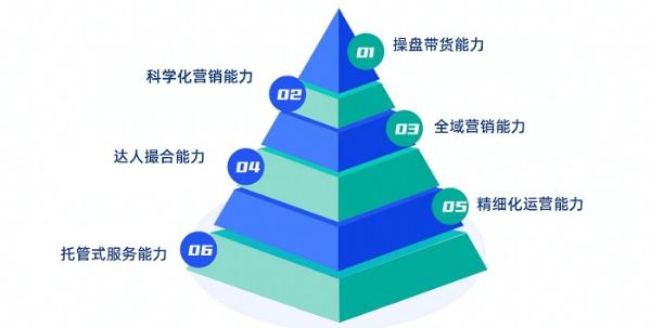 荣获巨量引擎共擎奖，卓尔数科助力品牌全域营销长效增长