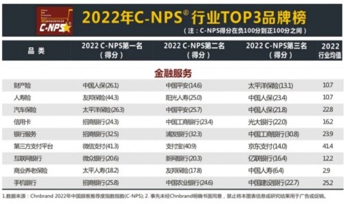 顾客体验成绩亮眼，光大信用卡实力认证