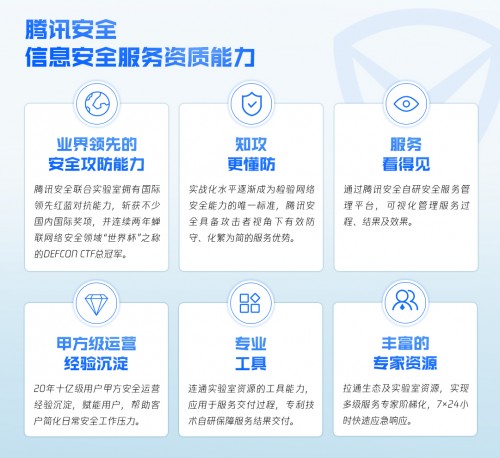  云厂商第一家，腾讯安全获国家级信息安全服务资质“双认证”！
