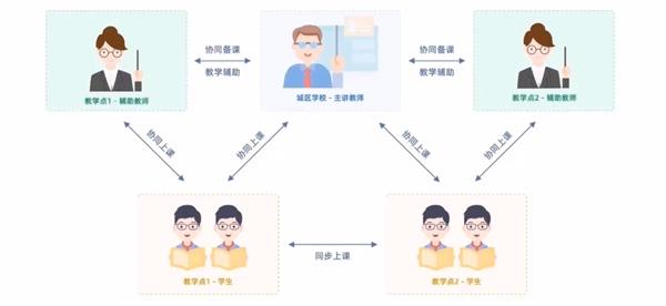 历经四年，希沃录播助力江西赣州经开区实现“三个课堂”常态化落地