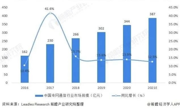 海能达孙鹏飞：频谱资源决定5G专网能否成为商机，垂直行业是一大爆点