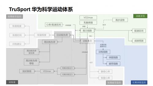  与华为一同步入2022智慧跑步时代