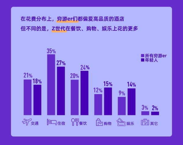  《会玩的中国人》数据揭秘：超8成用户计划境外游开放一年内出行