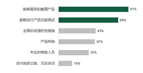  卓思：摒弃自嗨，沉浸式体验营销如何破圈