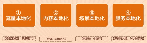 从「火锅英雄挑战赛」看药企如何拥抱Z世代