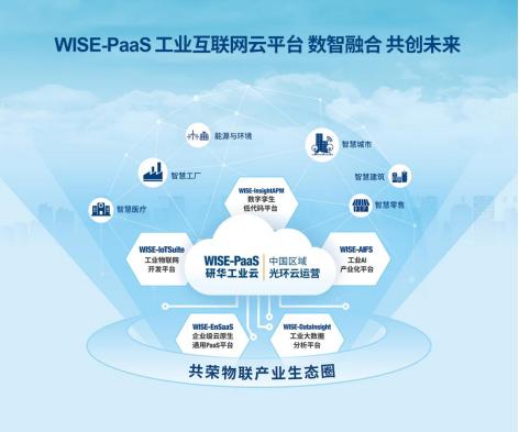 官宣！光环云与研华正式开启战略合作