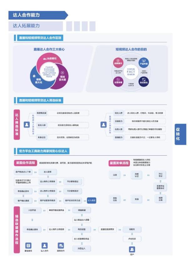 抖音电商商家能力项经营指南出炉！最全「实操手册」一图get