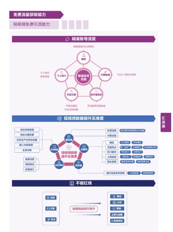 抖音电商商家能力项经营指南出炉！最全「实操手册」一图get