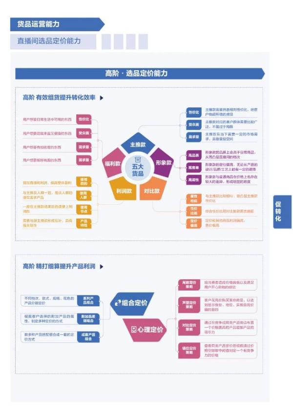 抖音电商商家能力项经营指南出炉！最全「实操手册」一图get