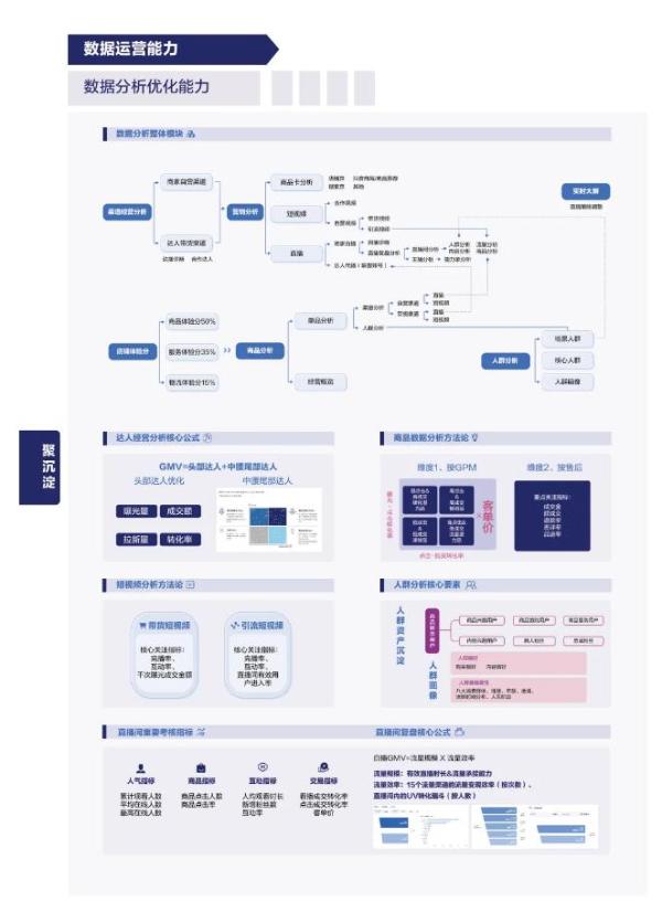 抖音电商商家能力项经营指南出炉！最全「实操手册」一图get