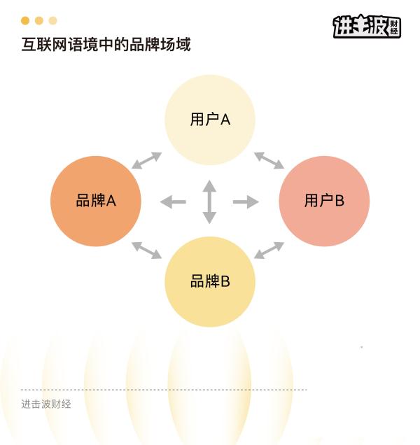  天猫超级品牌日|2022，得场域者得天下