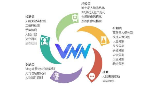 欢聚集团VNN工具开源，助力中小企业低成本切入AI快车道