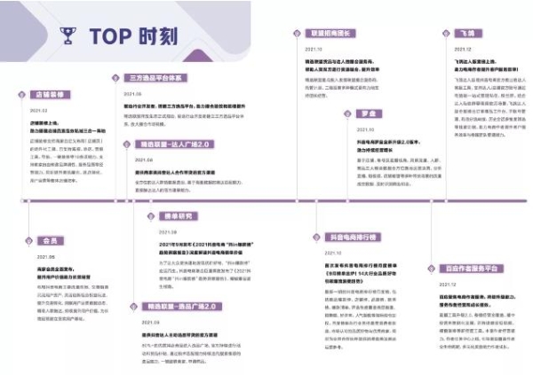 从兴趣到电商：产品视野中的抖音电商启示录