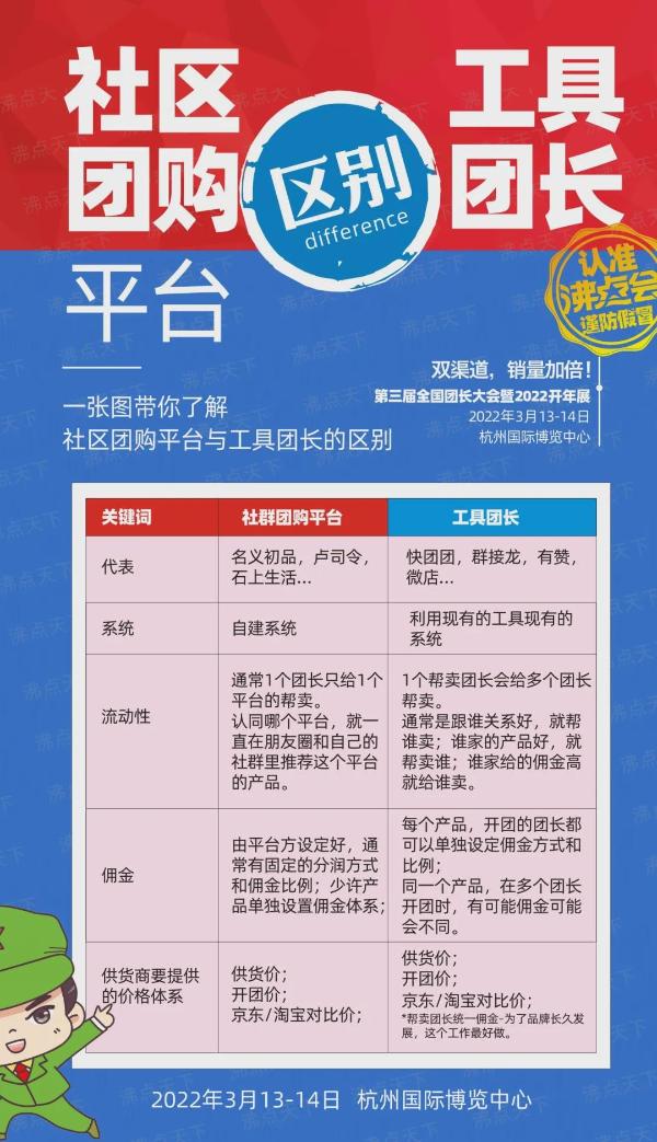 第3届全国万人团长大会：一张图告诉你社群团购平台和工具团长有什么不同？