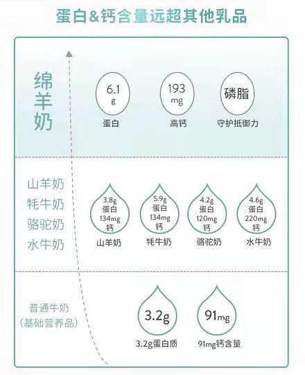  羊奶粉到底怎么选？带你揭开Spring Sheep®春绵®配料表中的秘密！