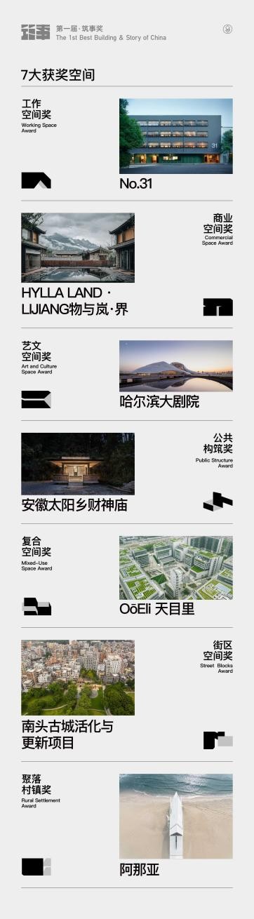  第一届「筑事奖」圆满落幕，一次真正看见「建筑生长」的评选