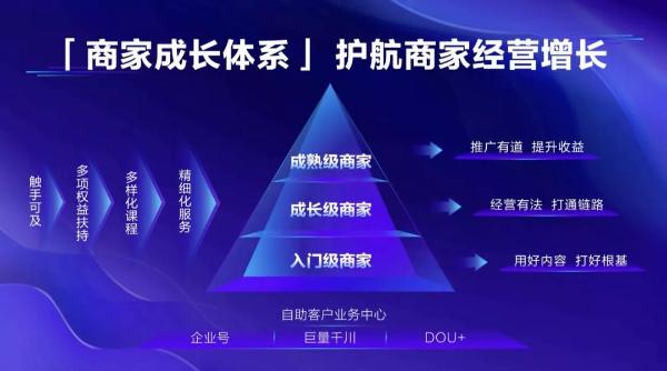 引擎大会2022·ONE自助丨找到适合中小商家的全量增长之路