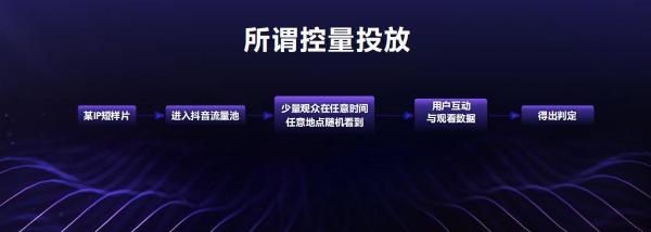 引擎大会2022·ONE内容：用全新内容生态，构建企业全量增长的护城河