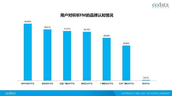  智能化与优质内容，推进主流音频媒体的转型升级