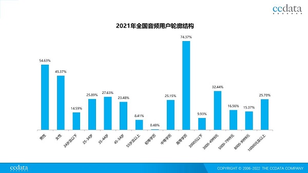  智能化与优质内容，推进主流音频媒体的转型升级