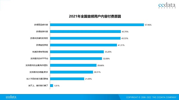  智能化与优质内容，推进主流音频媒体的转型升级