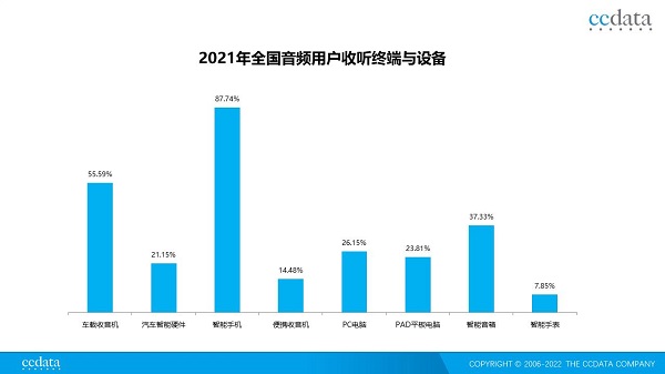  智能化与优质内容，推进主流音频媒体的转型升级