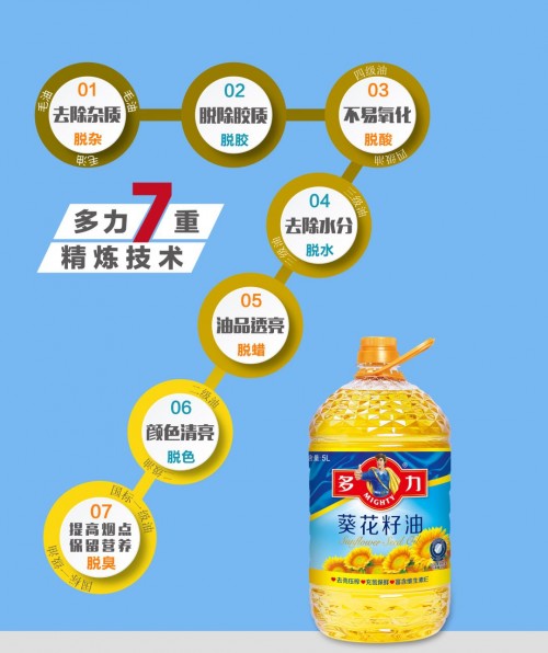 一滴油怎样造就了一种健康生活方式？
