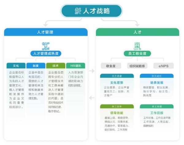  北森重磅发布《2022中国人力资源管理年度观察》