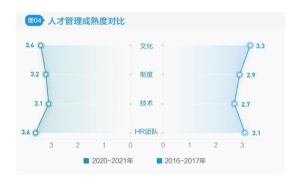  北森重磅发布《2022中国人力资源管理年度观察》