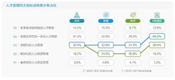  北森重磅发布《2022中国人力资源管理年度观察》