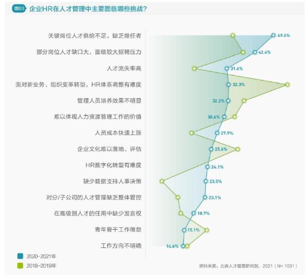  北森重磅发布《2022中国人力资源管理年度观察》