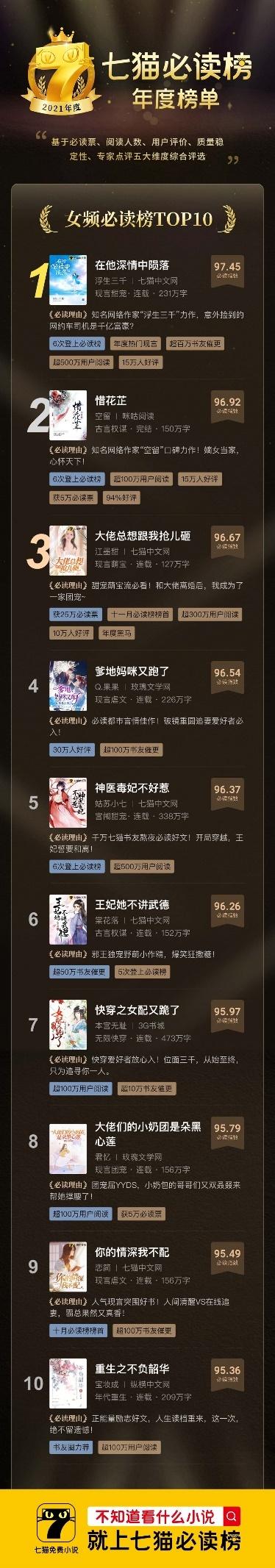 2021言情小说排行榜前十名_言情小说排行榜言情小说排行榜前十名一览