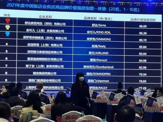 喜报：时隔9个月，舒达再次荣居中国饭店业床垫品牌价值排行榜第一名 _TOM资讯
