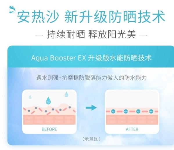  防晒黑科技 安热沙新品“金啫喱”高能登场