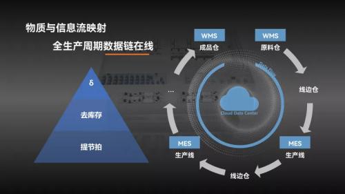  优艾智合机器人：构筑智能工厂物流脉搏