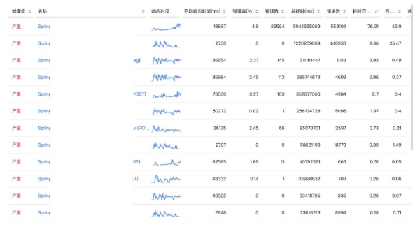 冬奥会|基调听云：从冬奥会开幕式超强特效看应用低延迟的必要性