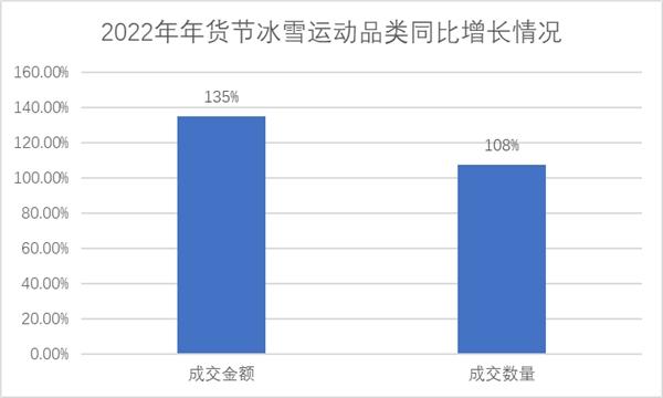  女子空中技巧决赛徐梦桃创造历史 国家队携手京东见证荣光时刻