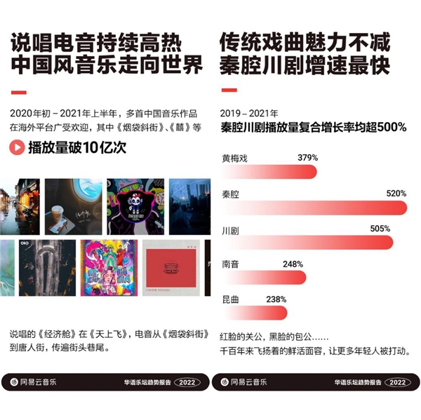 网易云音乐华语乐坛趋势报告：音乐人商业价值提升，房东的猫年均播放超10亿次