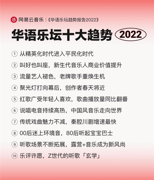 网易云音乐华语乐坛趋势报告：音乐人商业价值提升，房东的猫年均播放超10亿次