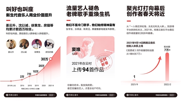 网易云音乐华语乐坛趋势报告：音乐人商业价值提升，房东的猫年均播放超10亿次