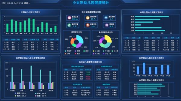  符合幼儿园科学保教新要求，希沃幼教助力园所健康管理信息化发展